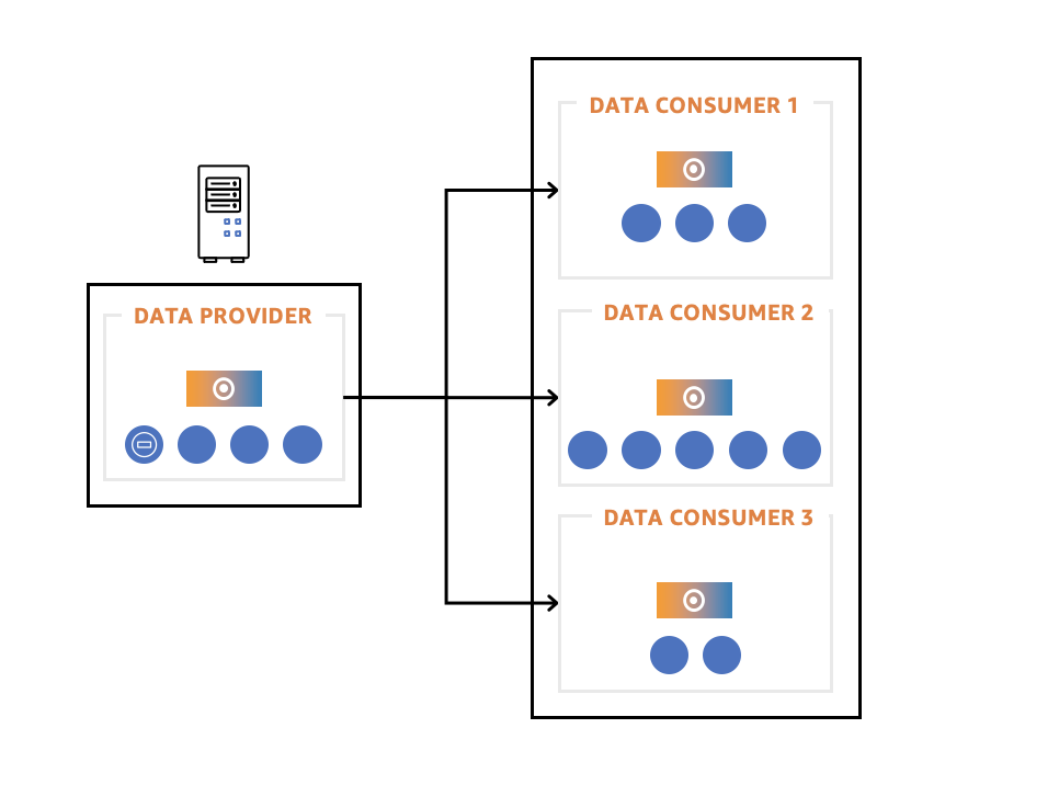 Deliver Data as a Service